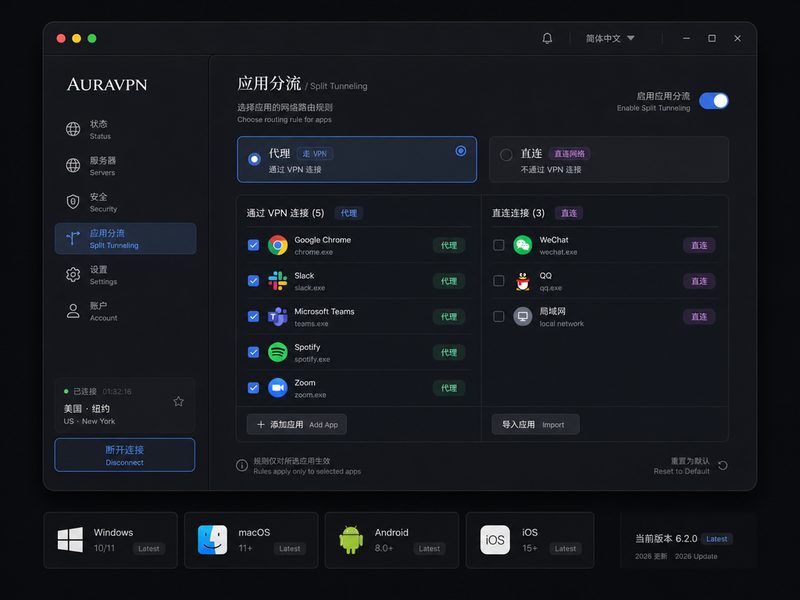 AuraVPN应用级代理分流控制界面，展示智能分流设置